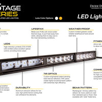 Diode Dynamics 42 In LED Light Bar Single Row Straight - Amber Combo Each Stage Series