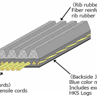 HKS FINE TUNE V-BELT/7PK1070