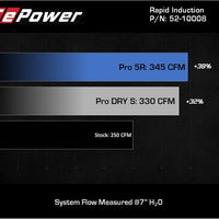 aFe Rapid Induction Pro 5R Cold Air Intake System 18-21 Jeep Wrangler(JL)/Gladiator(JT) 3.6L