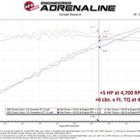 aFe Scorcher Module 19-22 Suzuki Jimny L4-1.5L