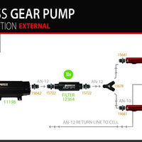 Aeromotive TVS In-Line Brushless Spur 10.0 External Fuel Pump