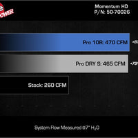 aFe 08-21 Toyota Land Cruiser (J200) V8-4.5L (td) Momentum HD Air Intake System w/ Pro DRY S Filter