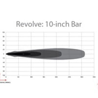 Rigid Industries Revolve 10in Bar w/White Trim Ring