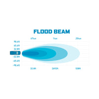 Borne Off-Road 21+ Bronco Light Pods 2pc Ditch 3x3 Flood