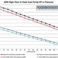 AEM 380LPH High Pressure Fuel Pump -6AN Female Out, -10AN Female In