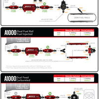 Aeromotive A1000 Fuel Pump - EFI or Carbureted Applications