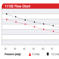 Aeromotive Pro-Series Fuel Pump - EFI or Carbureted Applications