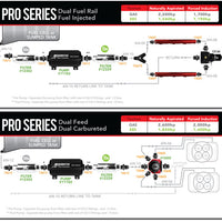 Aeromotive Pro-Series Fuel Pump - EFI or Carbureted Applications