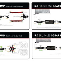 Aeromotive Brushless Pro+-Series Fuel Pump External In-Line