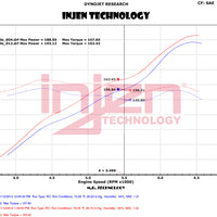 Injen 12-18 Jeep Wrangler JK V6-3.6L Evolution Intake- Oiled